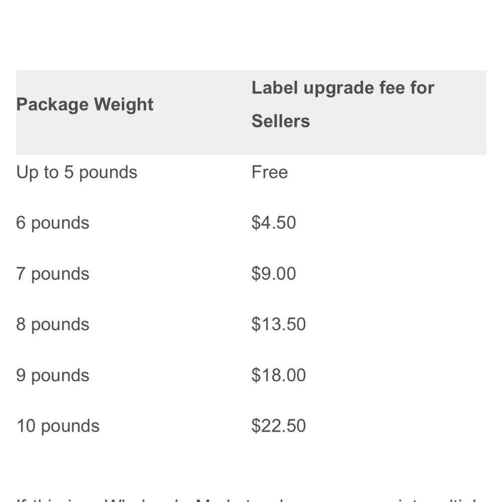 Upgrade over 5 LBS poshmark USPS fee